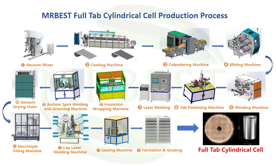 To'liq yorliqli silindrsimon uyali pilot liniyasi